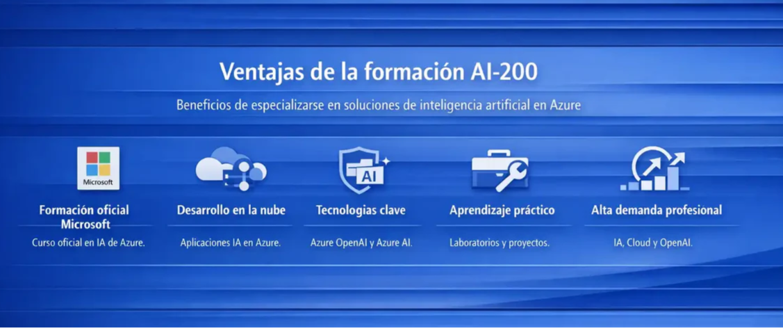 Ventajas de la formación PL-200